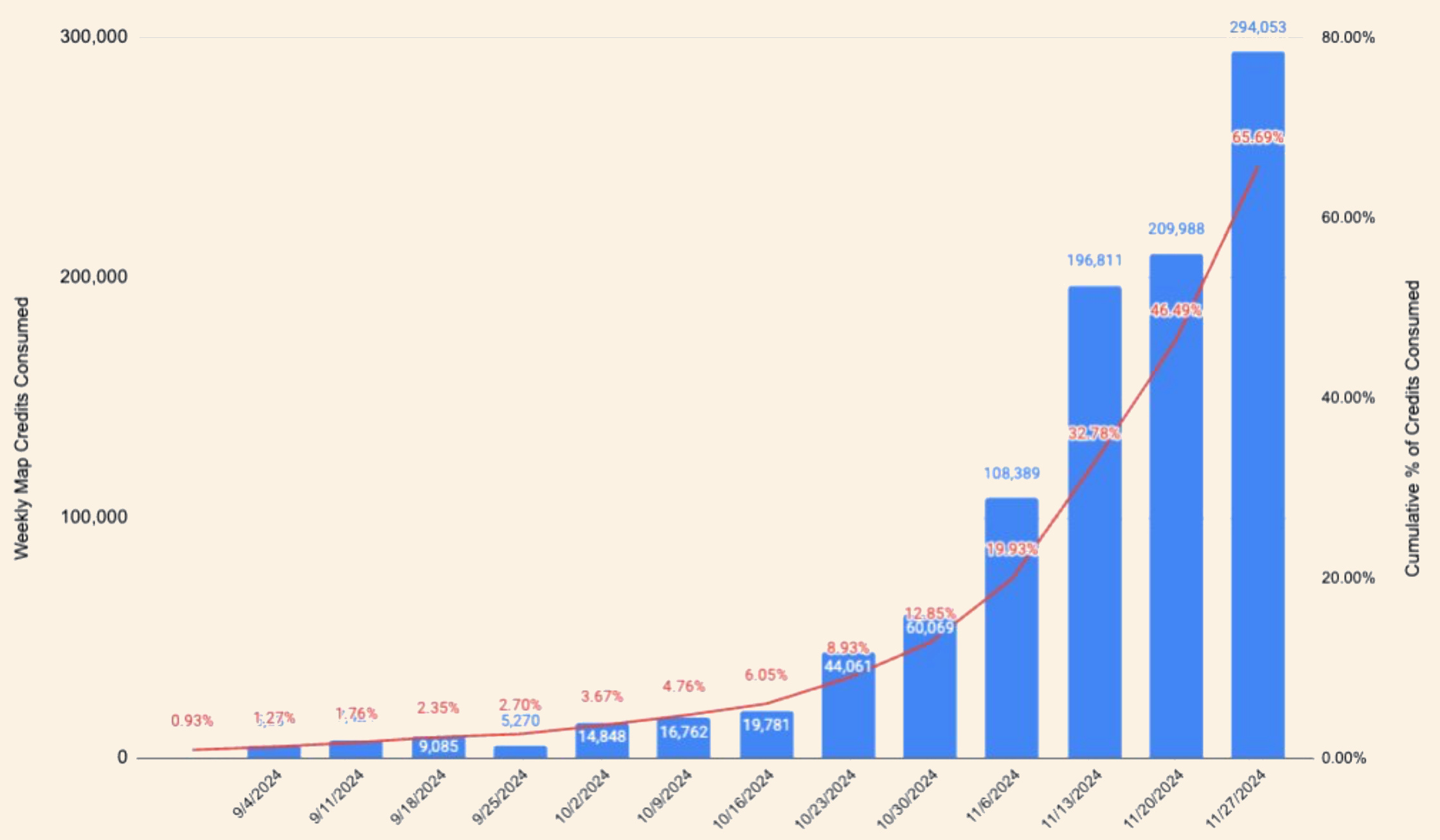Hivemapper Hits 30% Global Coverage in 2 Years