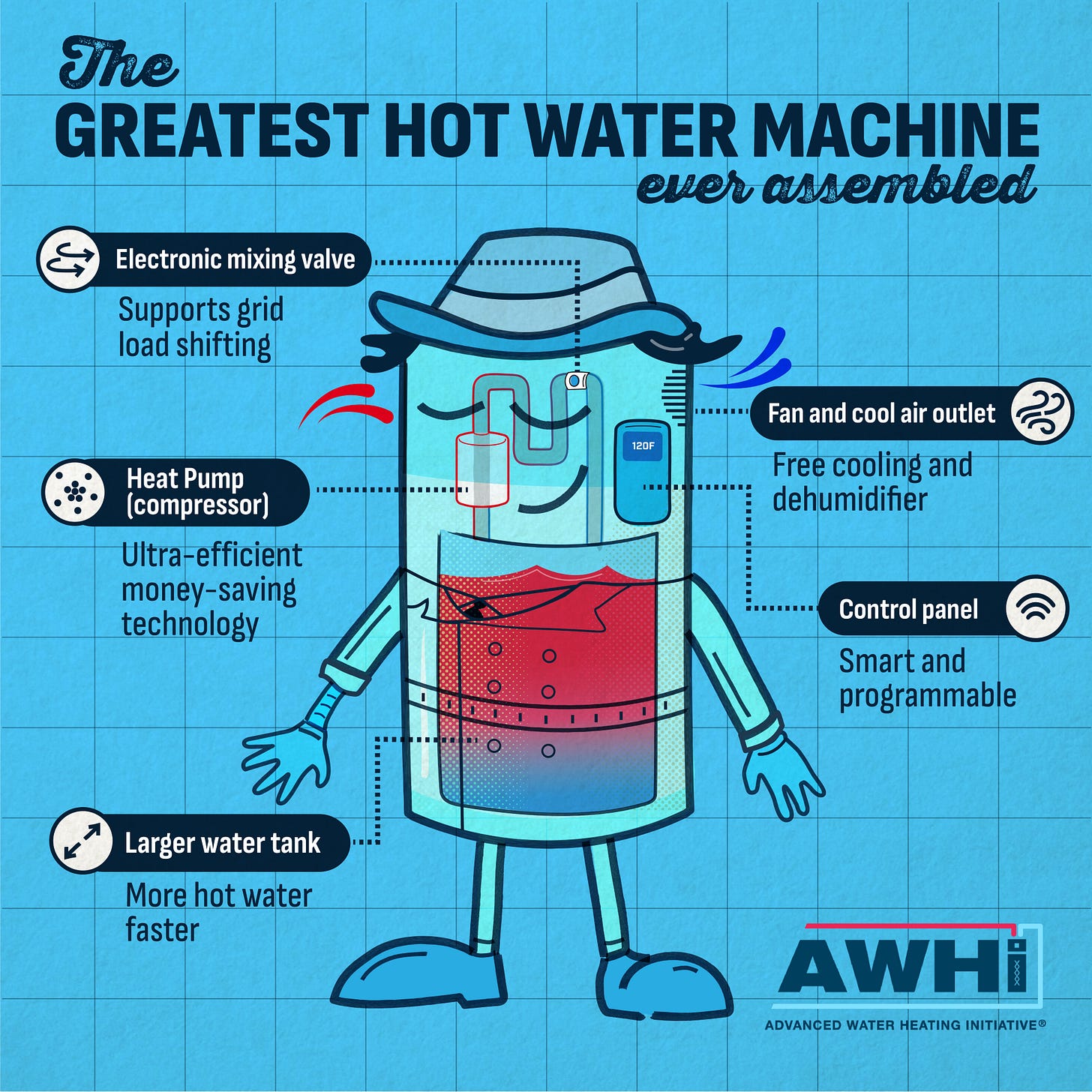 Win A Free Heat Pump Water Heater On HPWH Day — October 23 - CleanTechnica