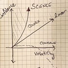 On the Structural Fragility of Science Communication