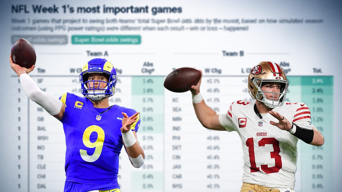 Mark Your Calendars: These Are the Most Important Games of the 2026 NFL Season