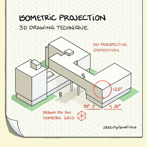 Projection isométrique