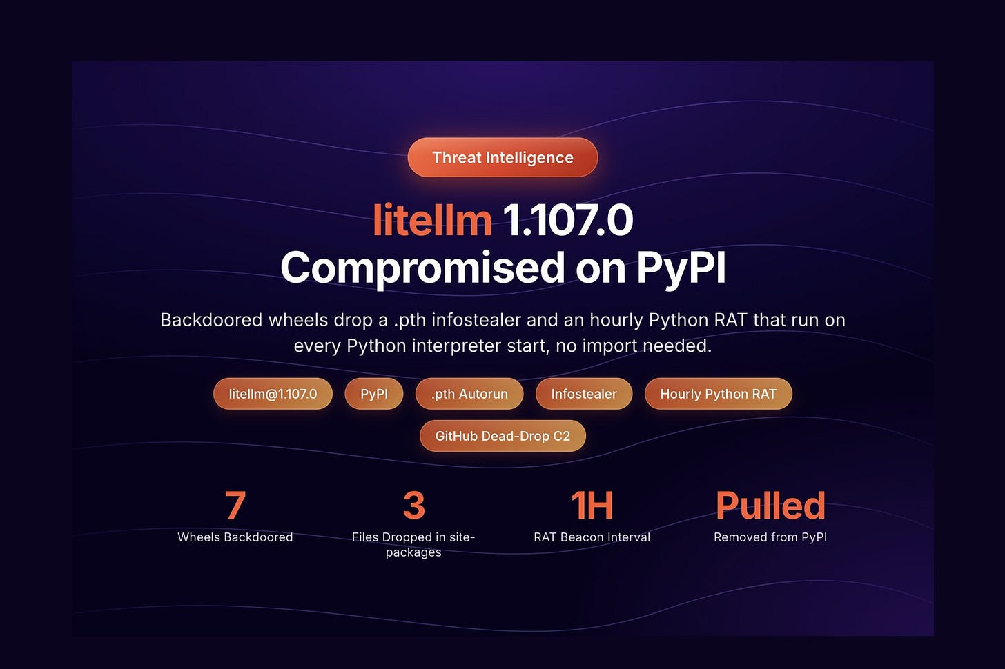 litellm 1.107.0 compromised on PyPI (StepSecurity)