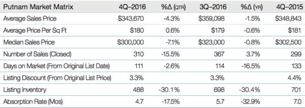 4q16Pmatrixsales