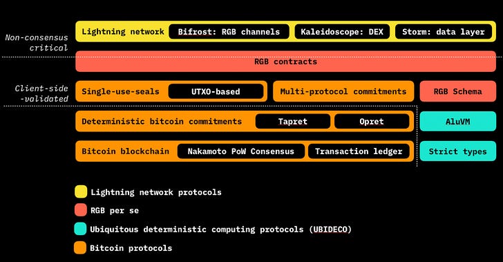 Source: RGB Blackpaper