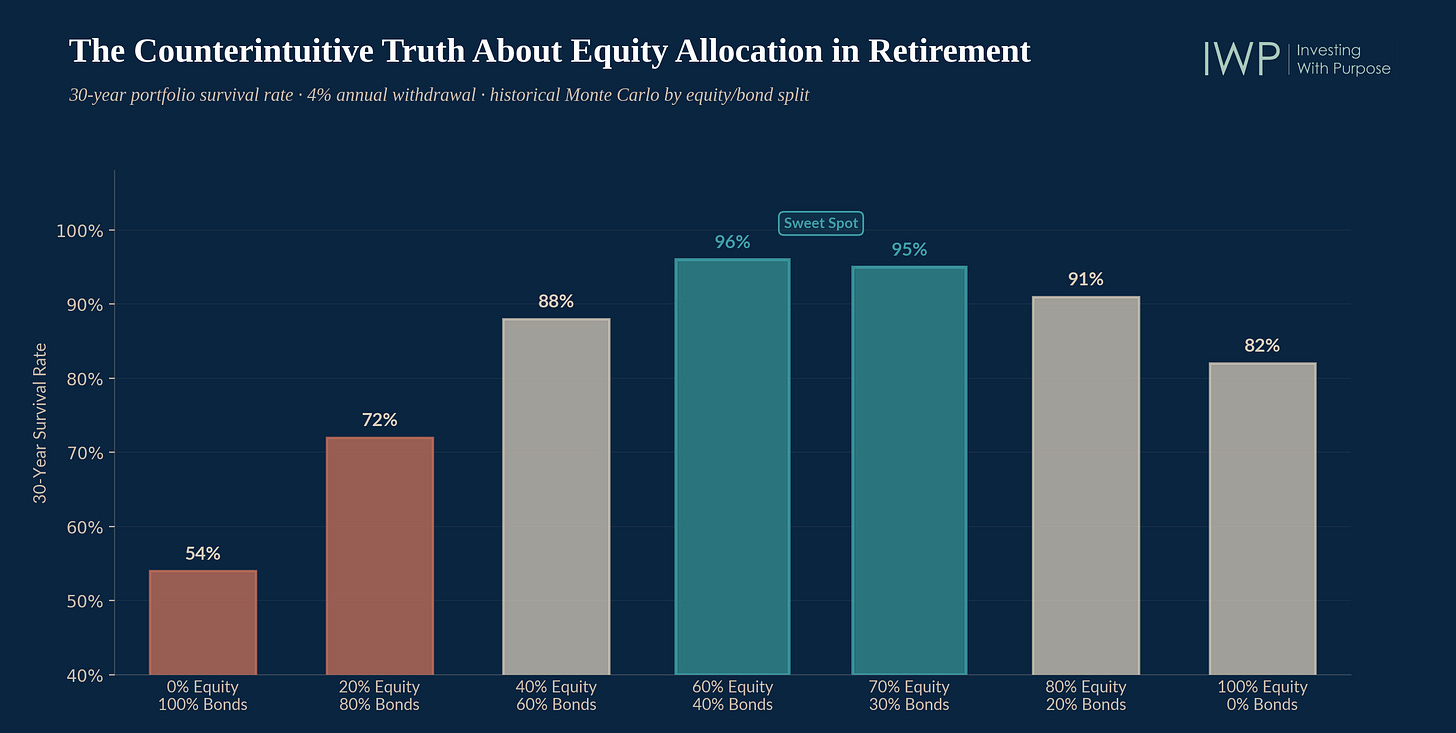 Portfolio survival rates