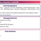 CMS Info Systems: PAT growth of 19% & Revenue growth of 14% in H1-24 at PE of 19