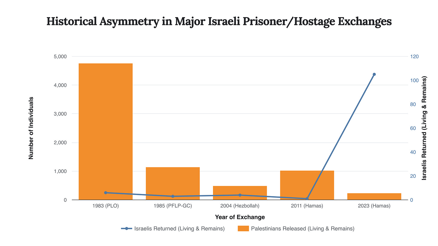 Generated Chart Generated Chart