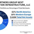 Partners Group Next Generation Infrastructure