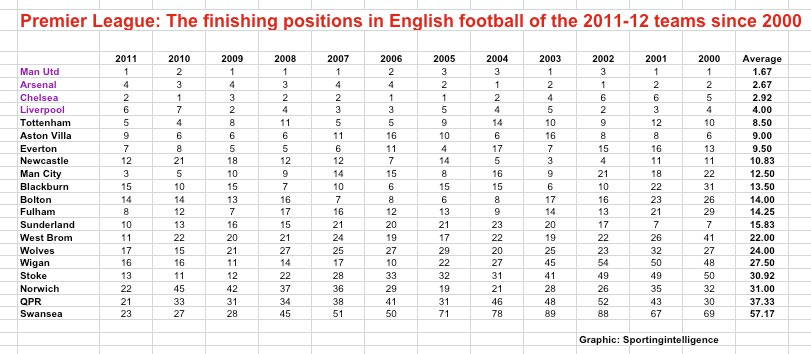 PL2011-12 Noughties