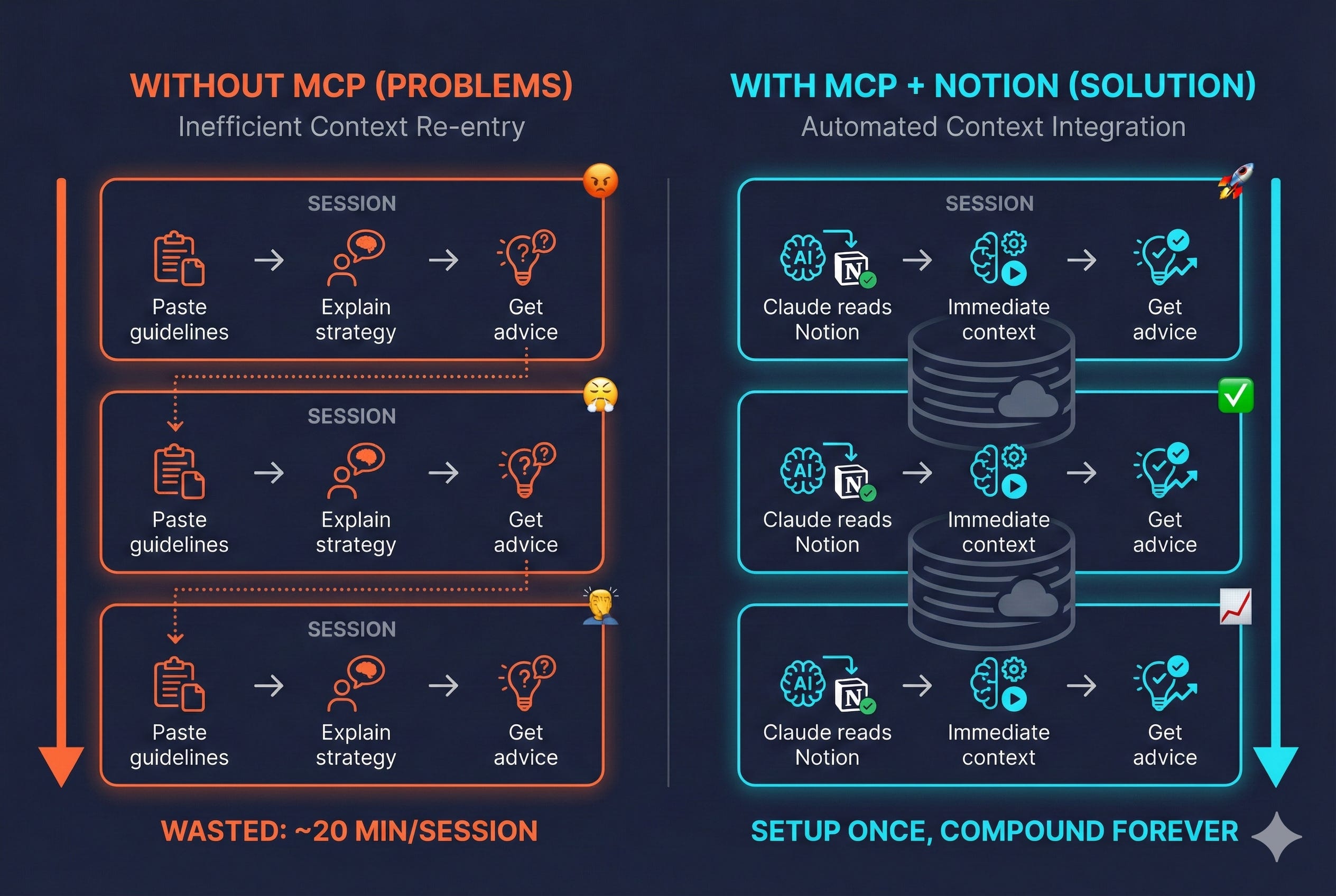 Build an Autonomous Content System: Give Your AI Persistent Memory with ...
