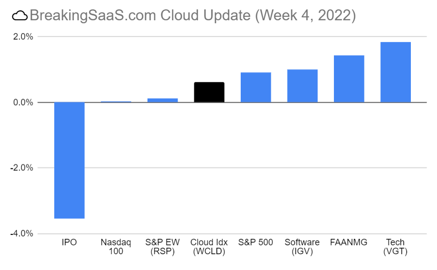 ☁️ To BTFD, or not to BTFD ☁️ To BTFD, or not to BTFD