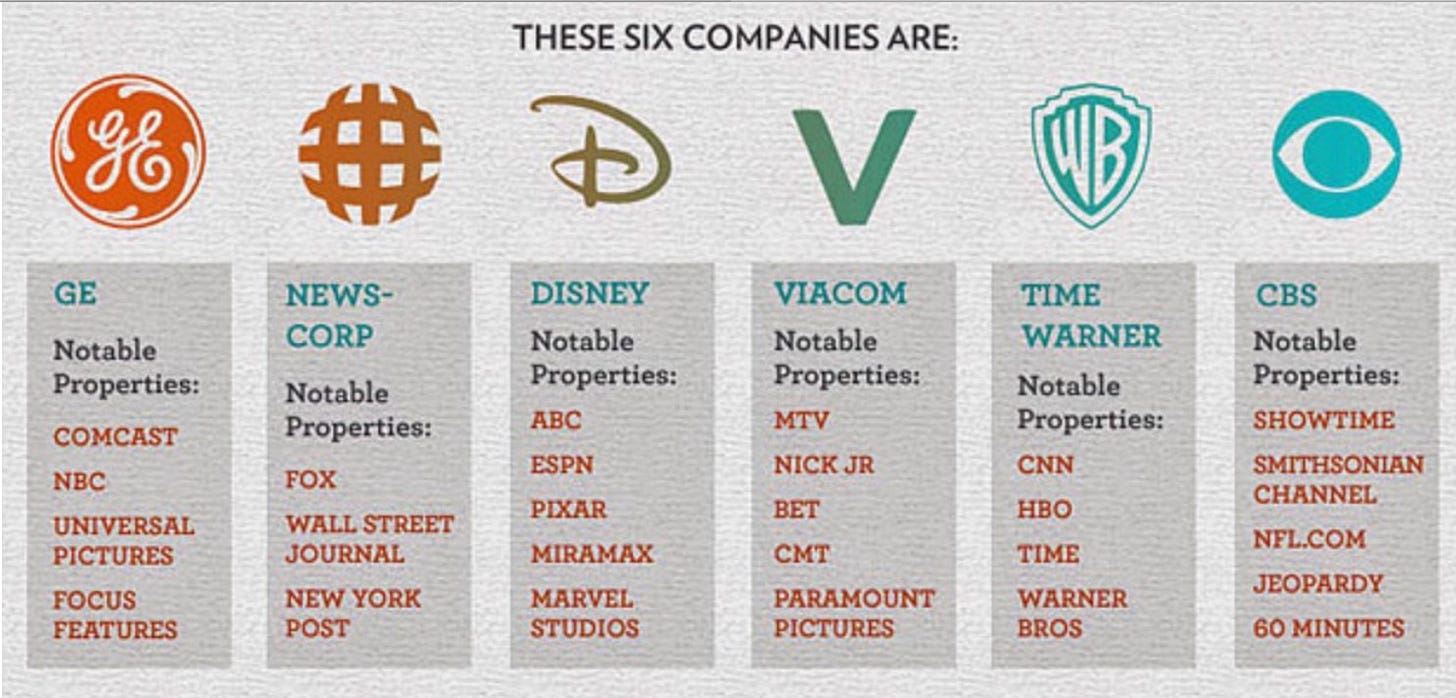 Just 6 companies control 90% of the US media – and your perceptions – kimi  blog