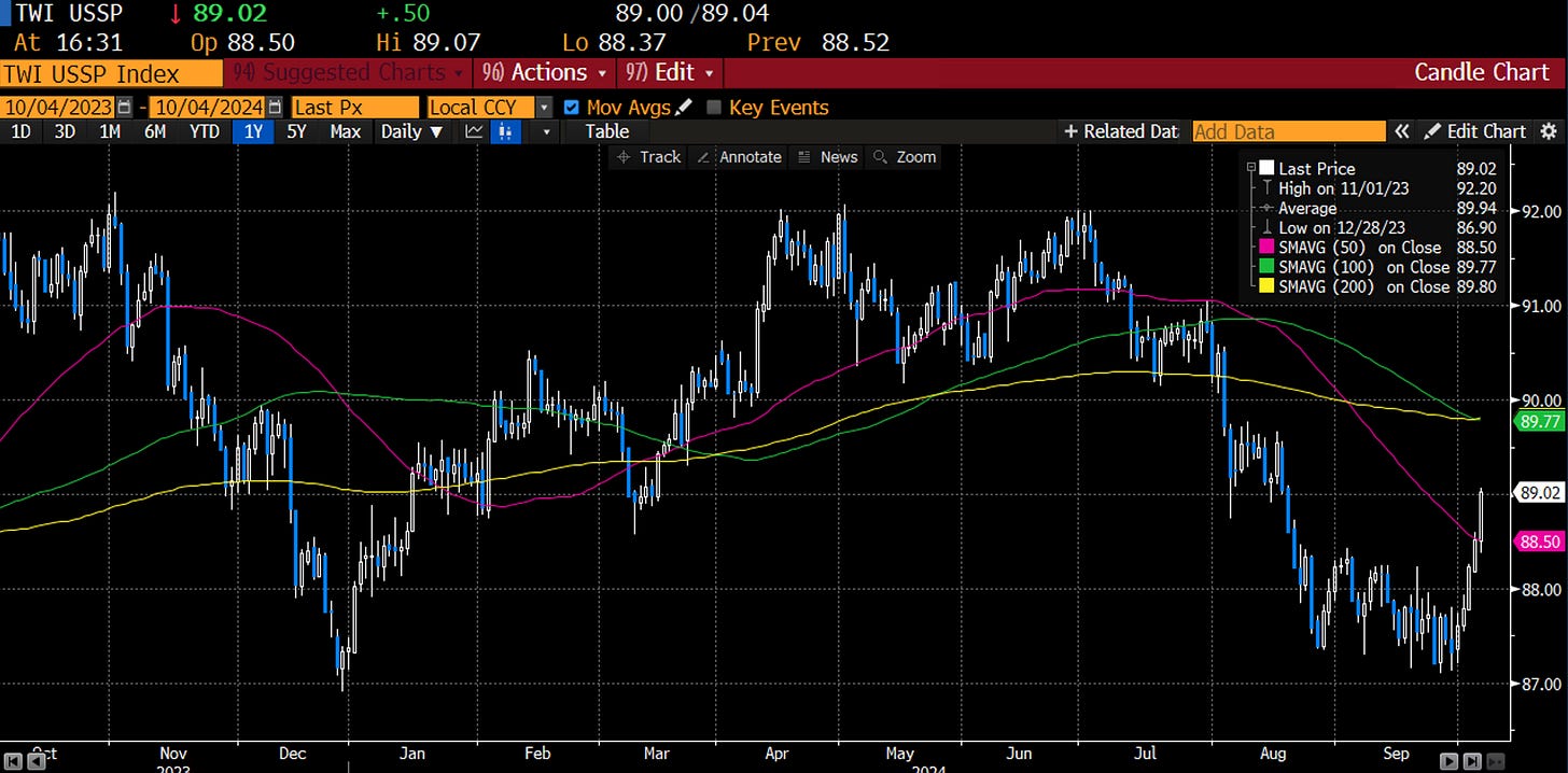 Friday Chart Book - Paper Alfa - Macro & More