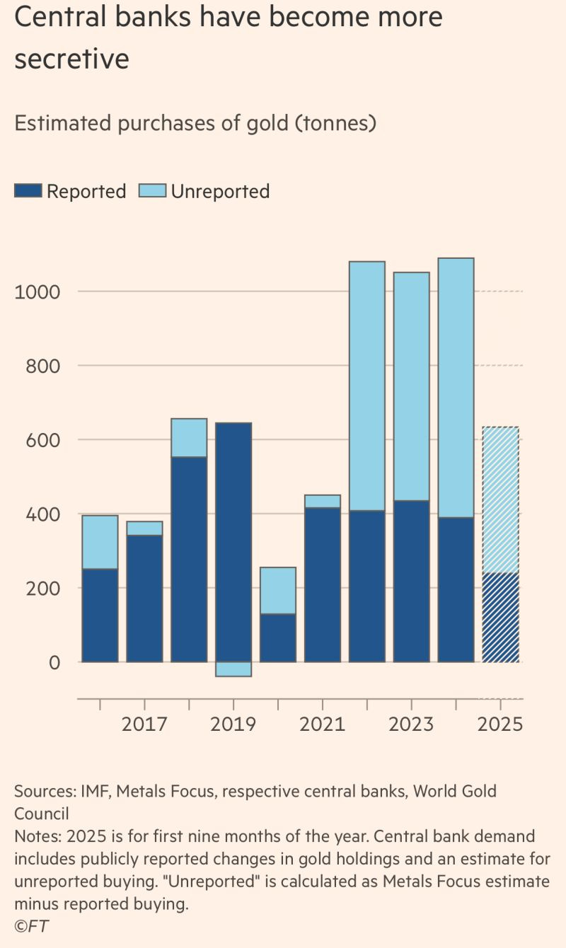 chart, bar chart