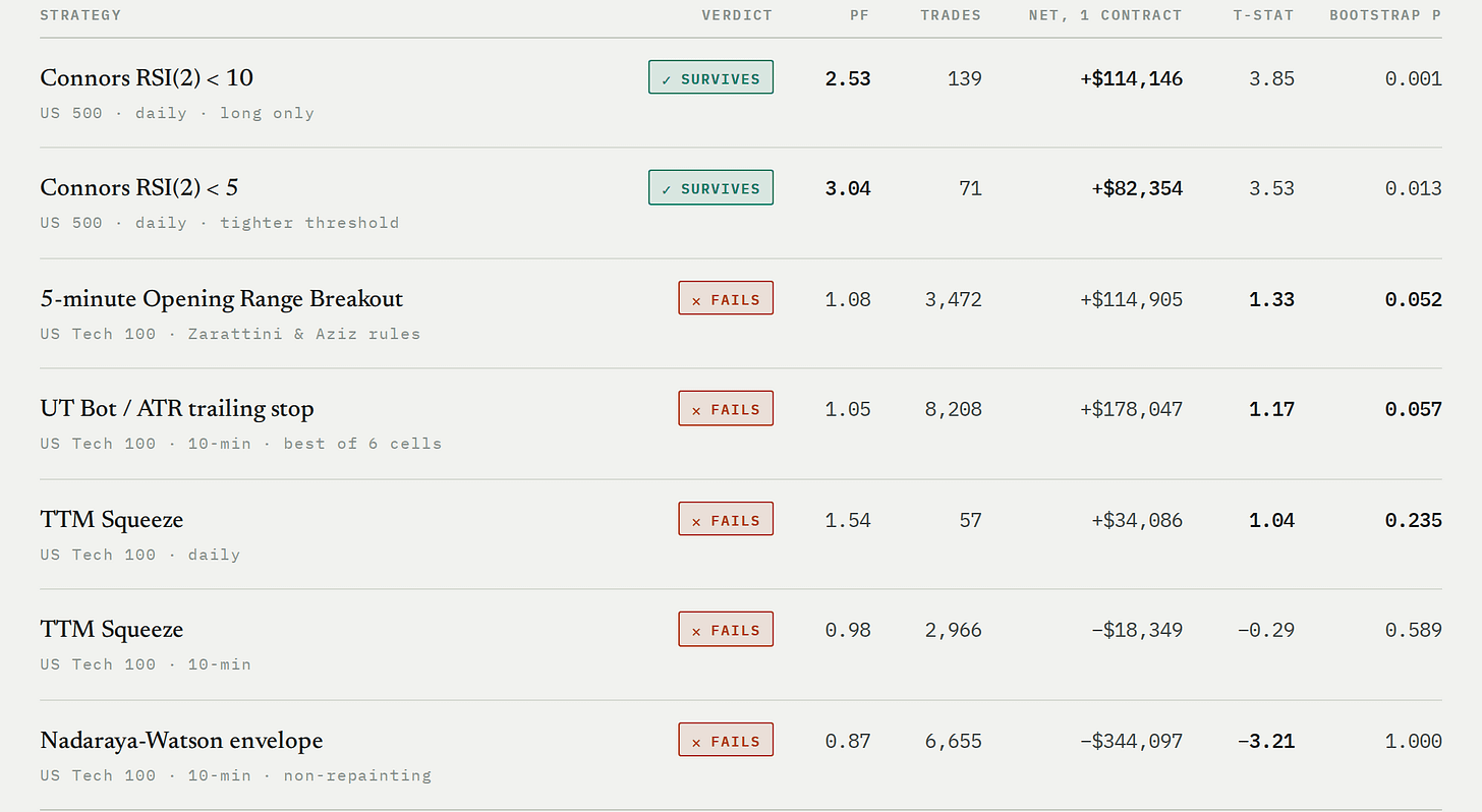 StrategyVerdictPFTrades Net, 1 contractt-statBootstrap p StrategyVerdictPFTrades Net, 1 contractt-statBootstrap p