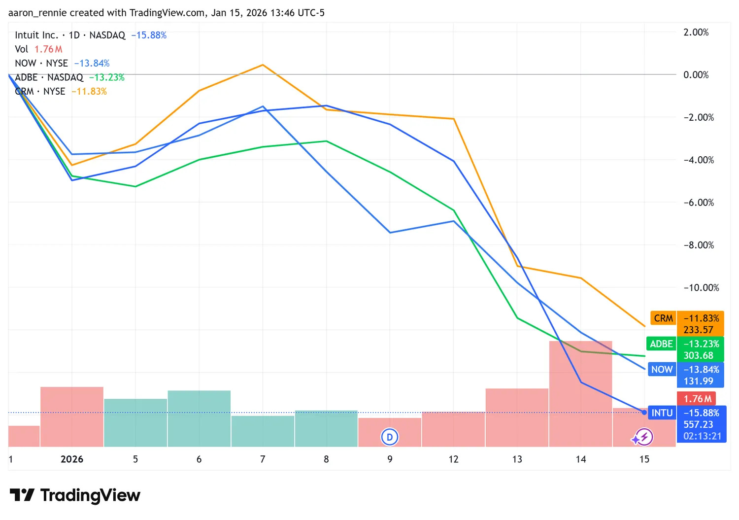 美股市場分析- by Samuel6788 - 認真思考