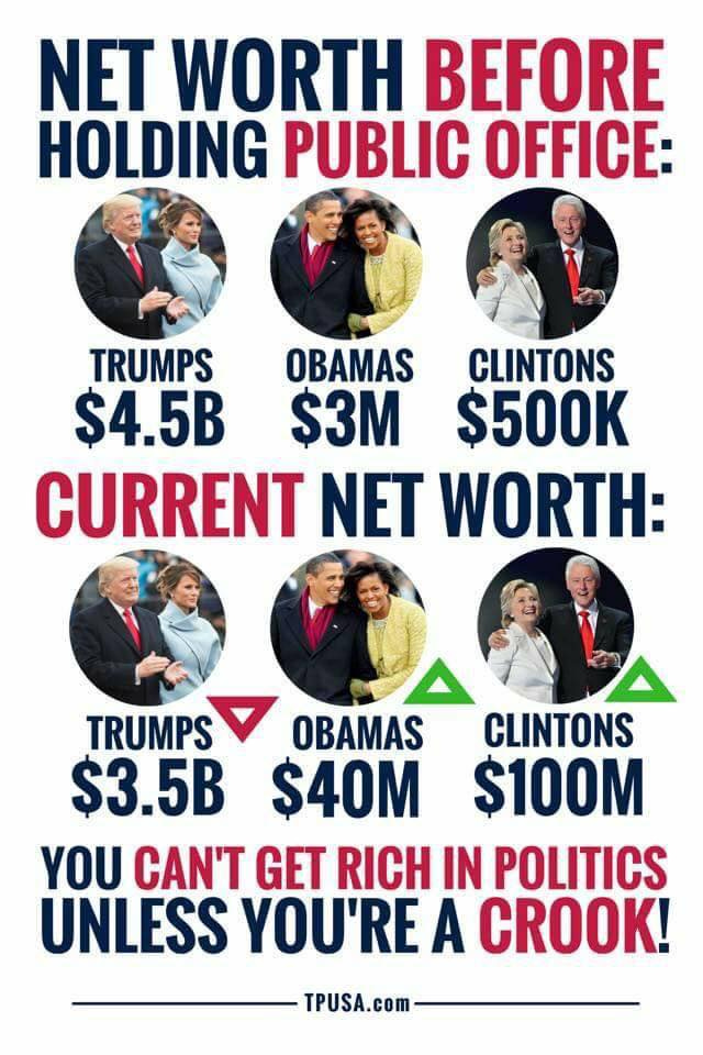 Economic Collapse: President Trump’s net worth has fallen since taking