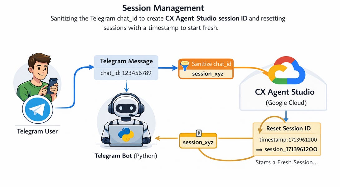 How to Deploy a Google Cloud Next Gen Agent (CX Agent Studio) to ...