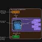 Touch to Pixels: UI Pipeline Internals on iOS