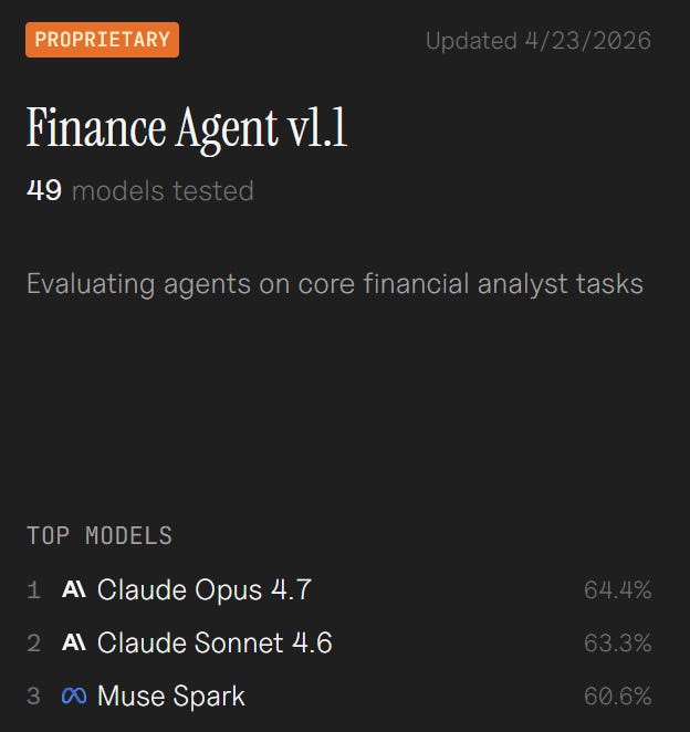 Vals.ai finance agent benchmark — Claude Opus 4.7 leads frontier models on financial tasks