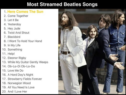 The Beatles…Official Rankings Of Songs & Albums – On The Records