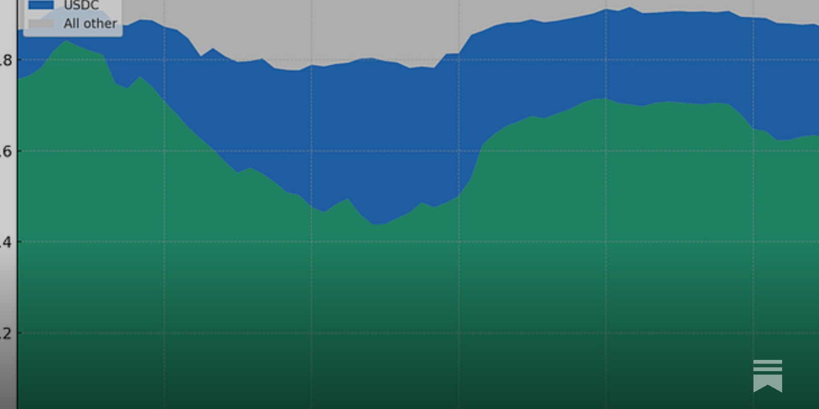The stablecoin duopoly is ending
