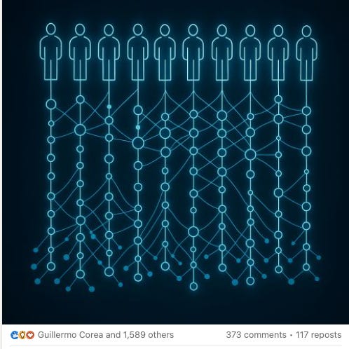 Screenshots of Jason Radisson's April 23, 2025 LinkedIn post on the 10-person agent-native startup replacing the Fortune 500 operating model: 159,697 impressions, 1,589 reactions, 373 comments, 117 reposts.