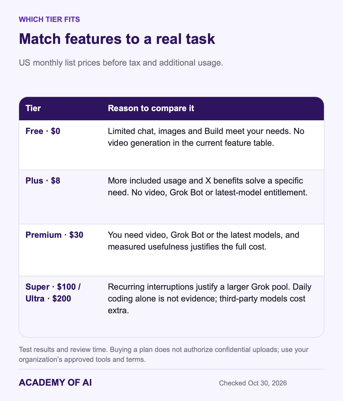 Free, Plus, Premium, Super and Ultra compared by actual task needs and feature availability. Free, Plus, Premium, Super and Ultra compared by actual task needs and feature availability.