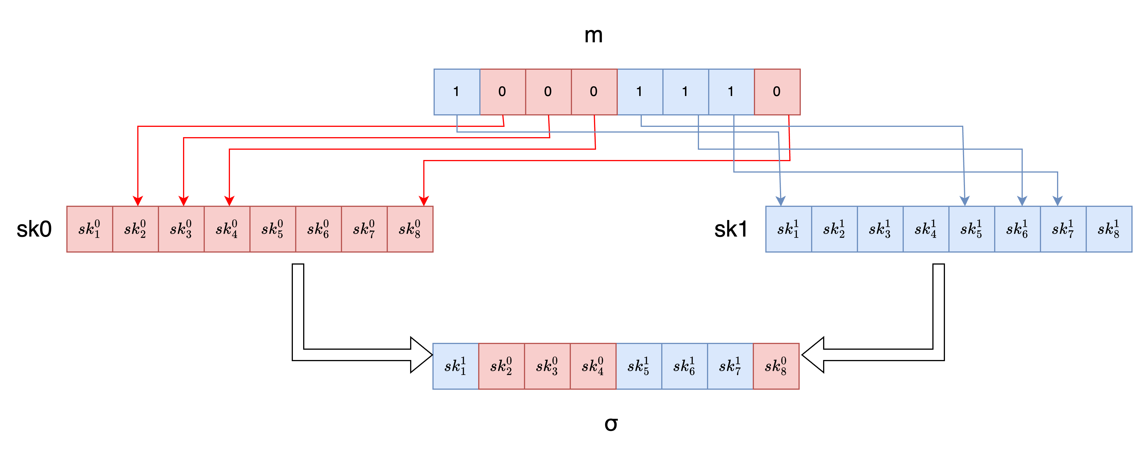Retrieve Hash From Signature Example Hash-Based Signatures: A Quantum-Resistant Future?