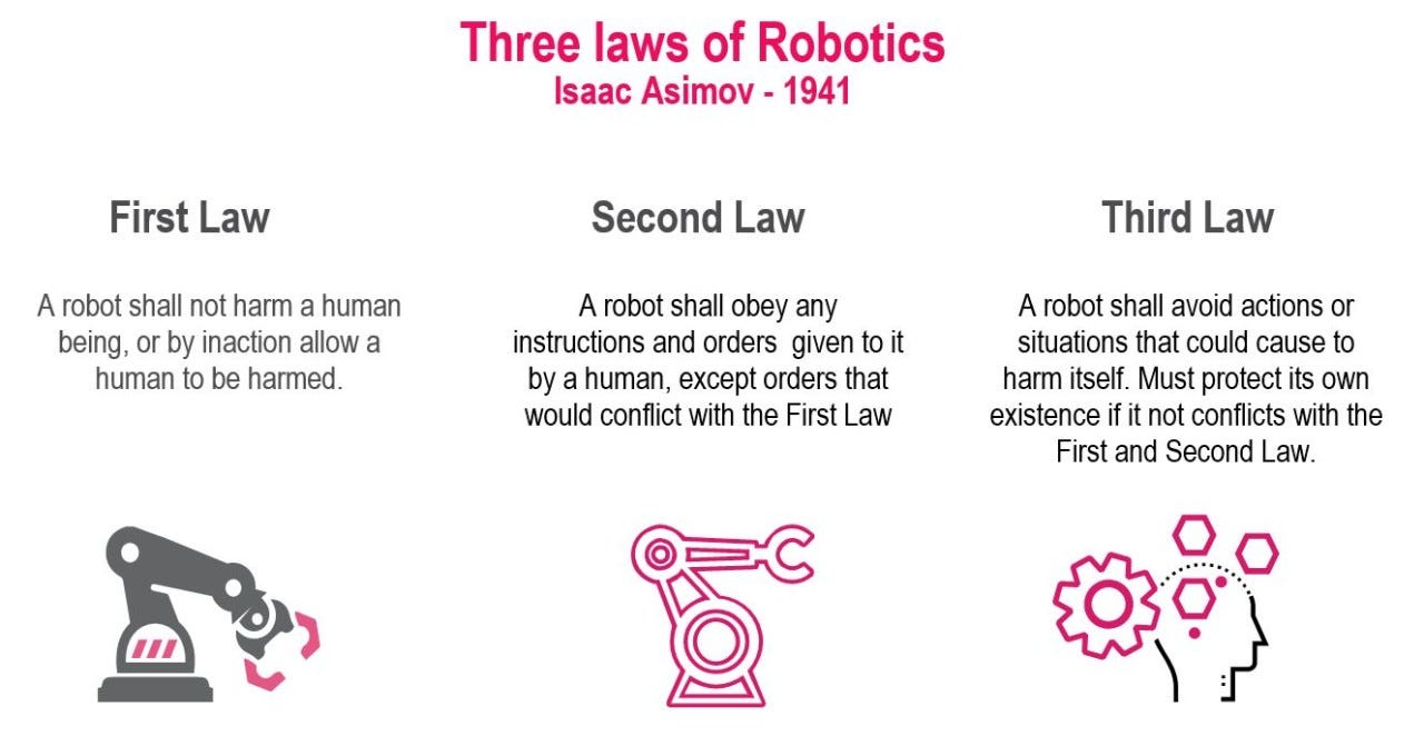 Exploring the Foundations of AI | The Three Laws of Robotics