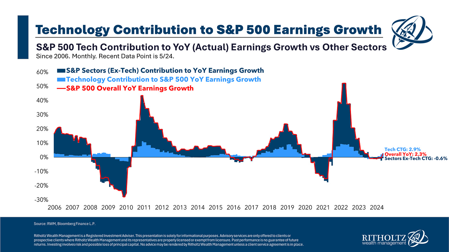 A graph of growth and growth

Description automatically generated with medium confidence
