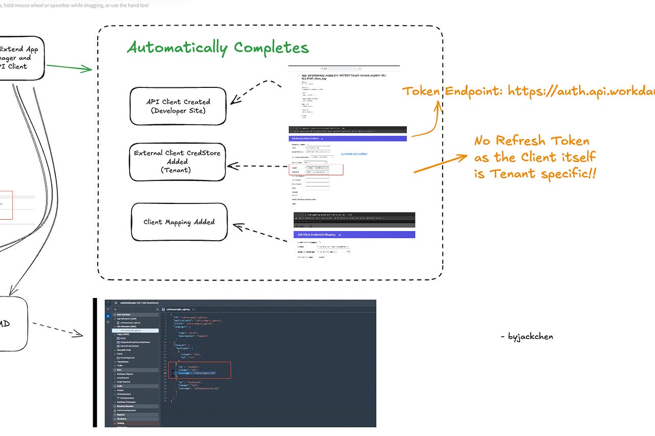 Jack's Developer Notes | Substack