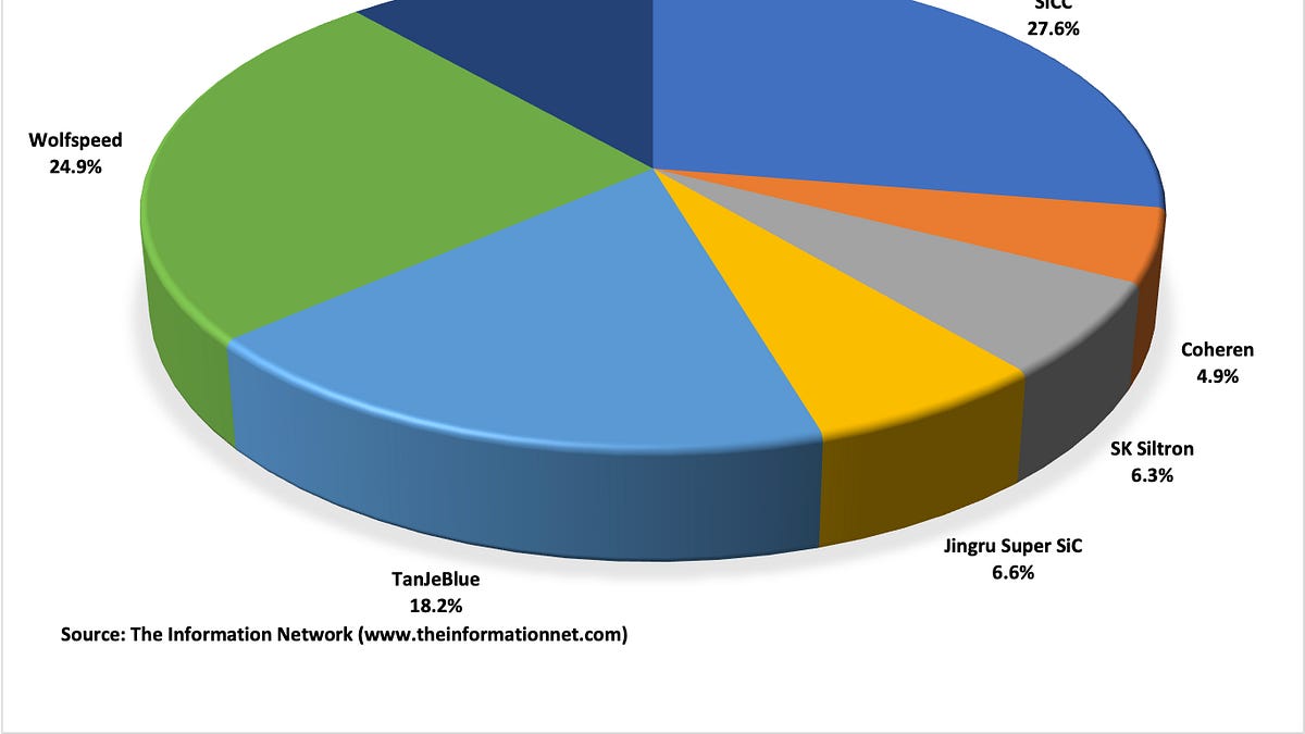 1 News Article Image Coherent Targets the Most Valuable Layer of the SiC Stack as AI Power Demand Accelerates