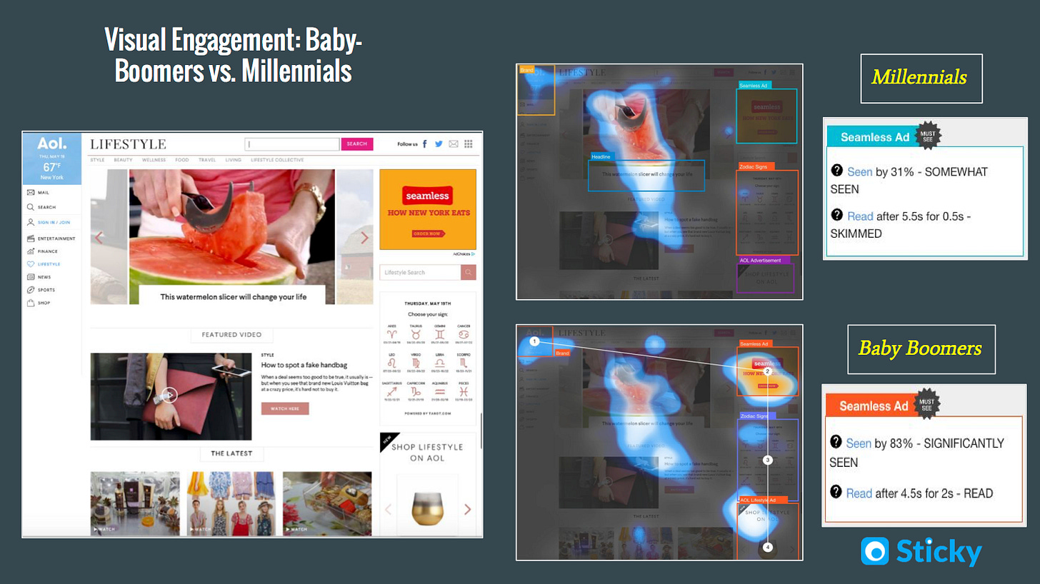 page viewing page viewing