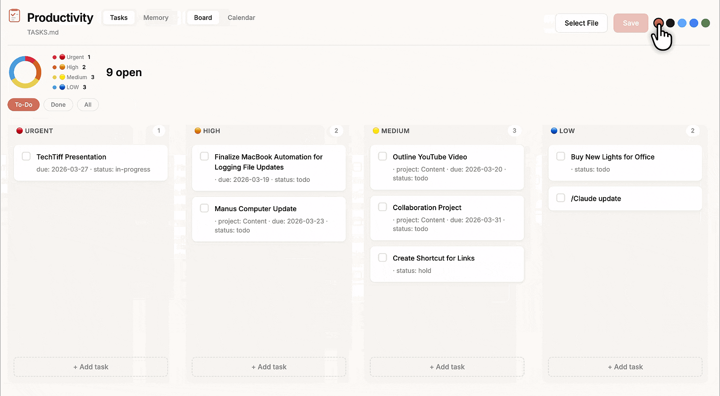 Productivity dashboard in Claude showing a kanban-style task board organized by priority (Urgent, High, Medium, Low), with a donut chart summarizing tasks and a cursor selecting different color themes in the top-right to customize the interface.