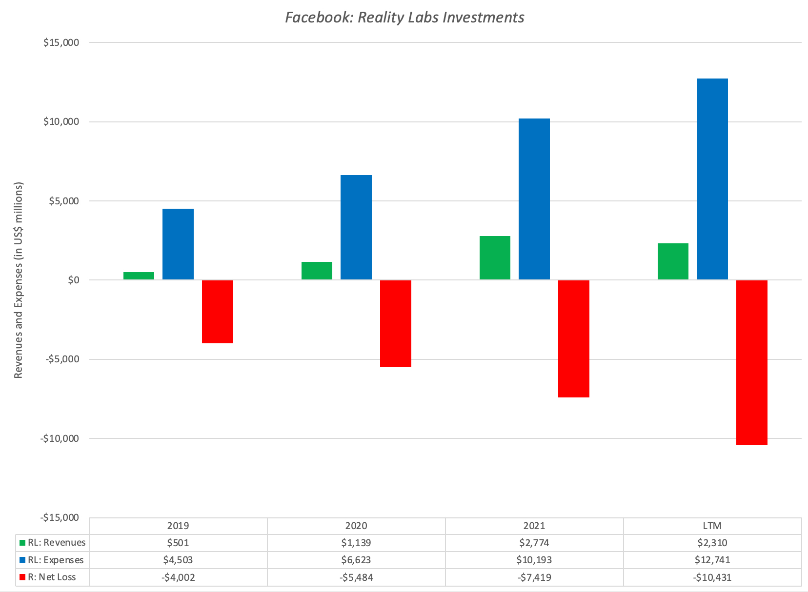 Estimating Time and Financial Investment for Effective Facebook Page Management
