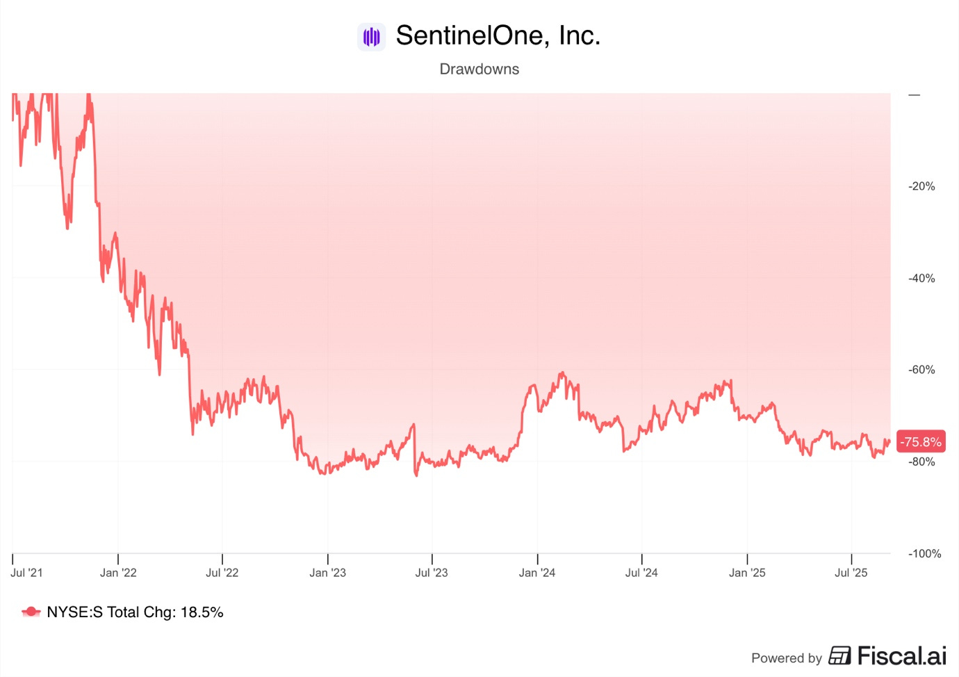 A graph of a stock market

AI-generated content may be incorrect.