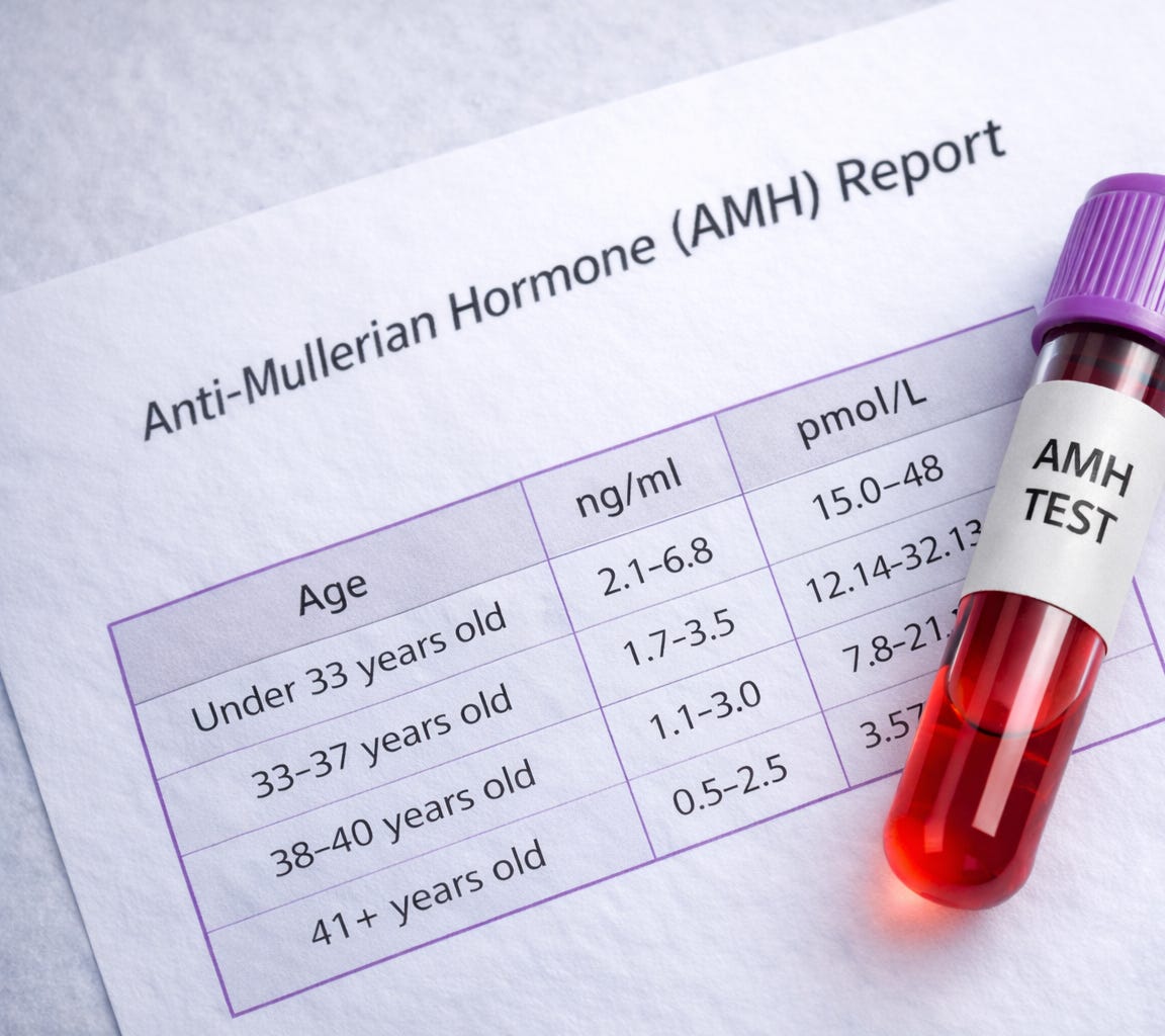 Private AMH Blood Test | Anti-Mullerian Hormone Blood Test Solihull