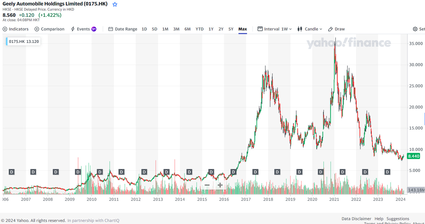 CMBI Research China & Hong Kong Stock Picks (January-February 2024)