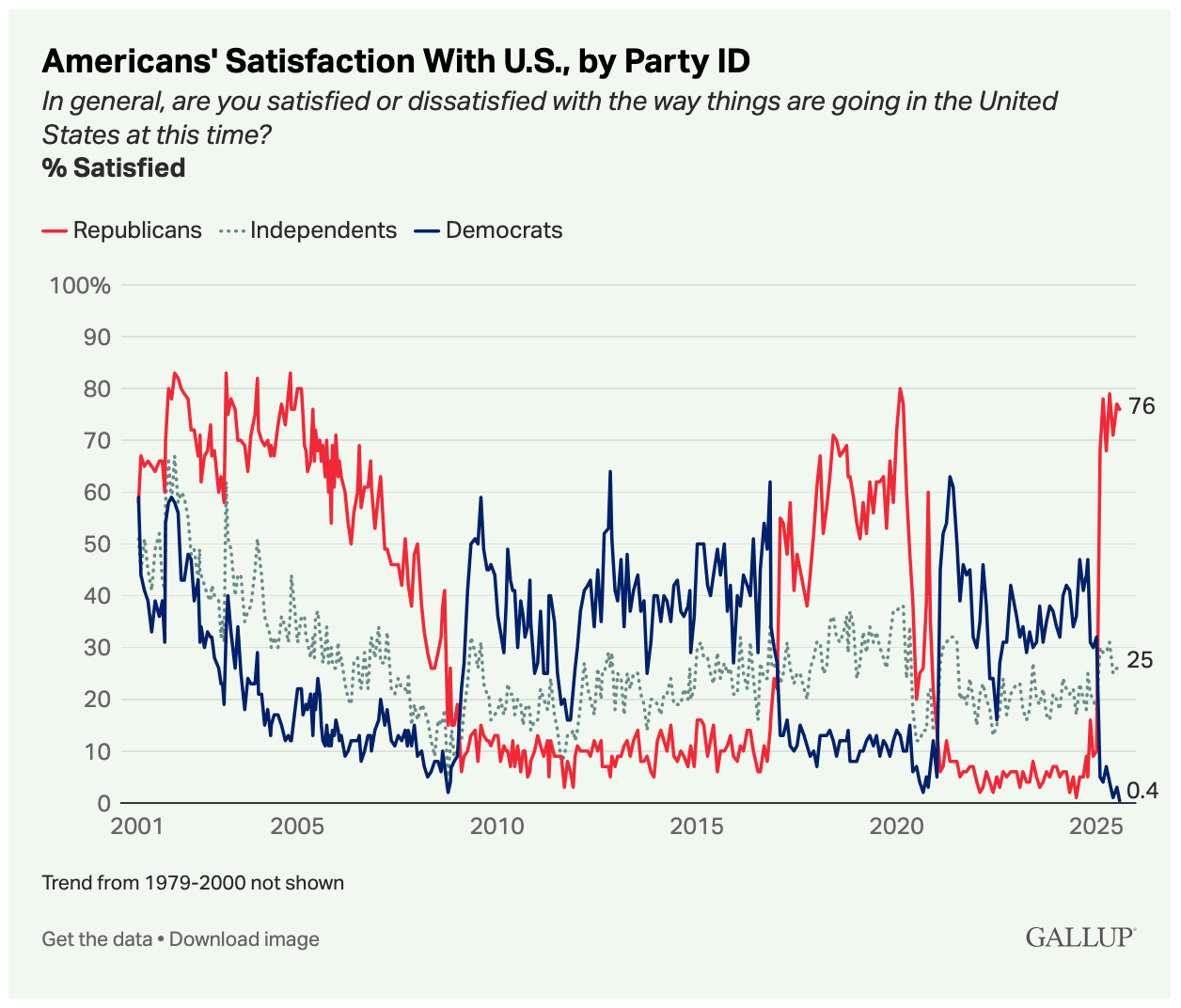 A graph of red and blue lines

AI-generated content may be incorrect.