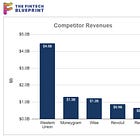 Long Take: How Wise disrupted $150T of Cross-Border Payments and earns $1B in revenue