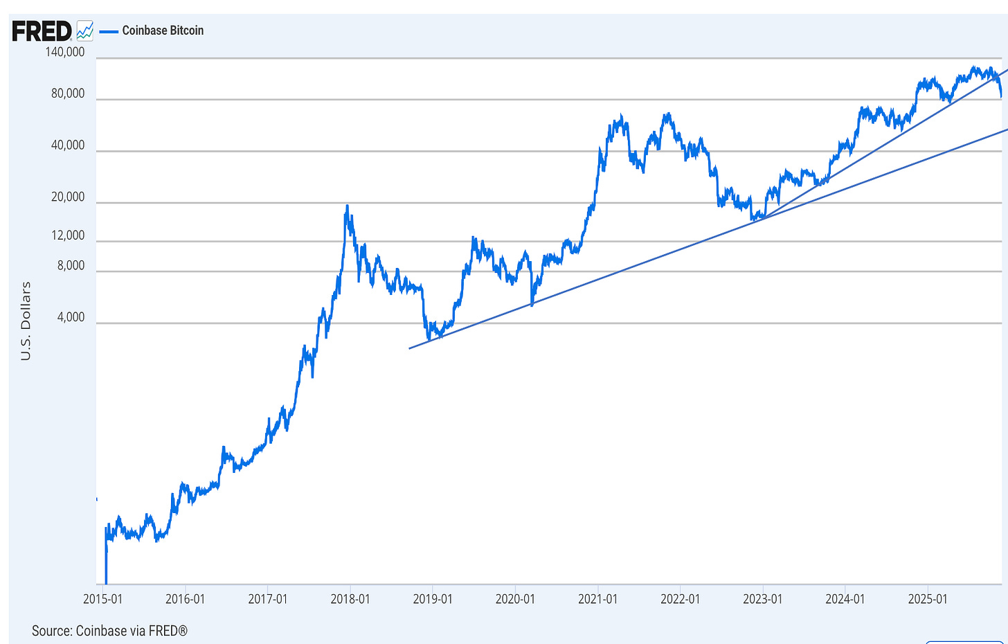 A graph showing a line going up
AI-generated content may be incorrect. A graph showing a line going up
AI-generated content may be incorrect.