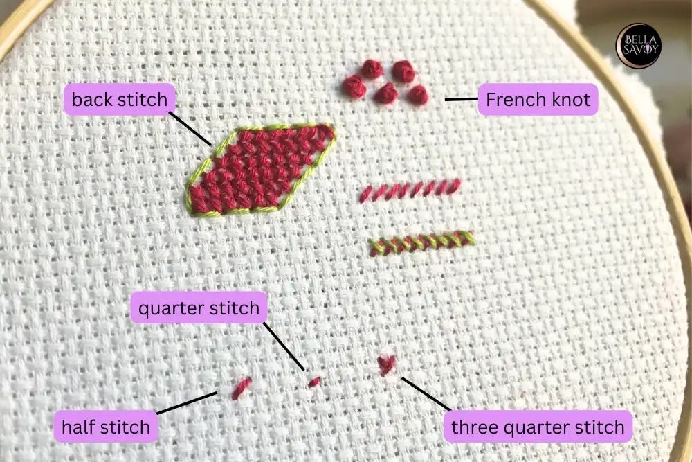 Close-up of cross stitch fabric demonstrating different embroidery stitches, including back stitch, French knots, quarter stitch, half stitch, and three-quarter stitch.