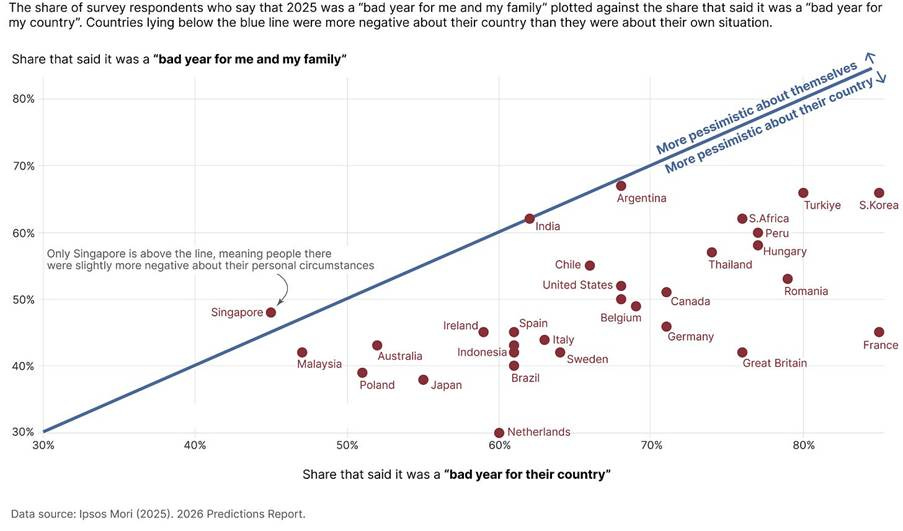 A graph with red dots and a blue line
AI-generated content may be incorrect. A graph with red dots and a blue line
AI-generated content may be incorrect.
