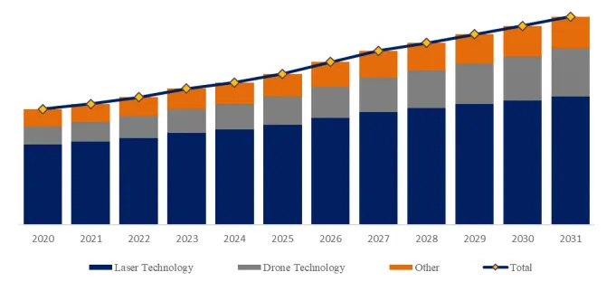 自動鉱山スキャナー
