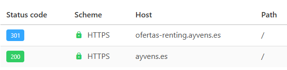 Redirección 301 de ofertas-renting.ayvens.es a la home de ayvens.es