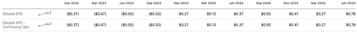 KINS diluted EPS trend from 2022 to Q2 2025, showing turnaround from negative earnings to record $0.78 per share — Kingstone Insurance stock analysis deep dive