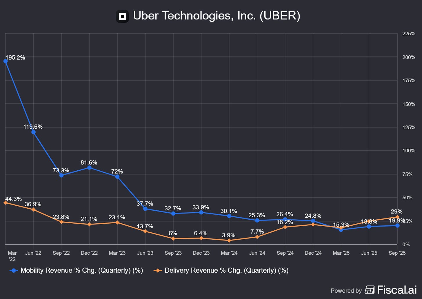 Chart preview