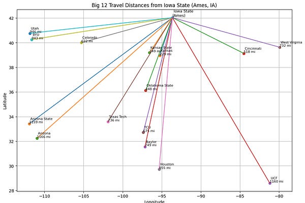 Ben Jones on Penn State | Substack