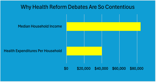 A blue and yellow chart with black text

AI-generated content may be incorrect.